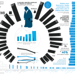 infographic1-corporatepower_es