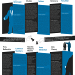 infographic6-neoliberalarchitects_es